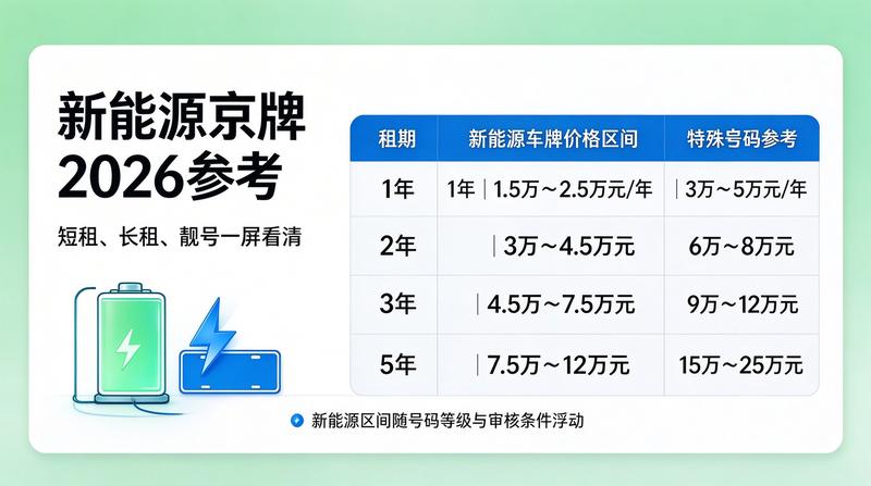 2026年北京汽车尾号限行政策
